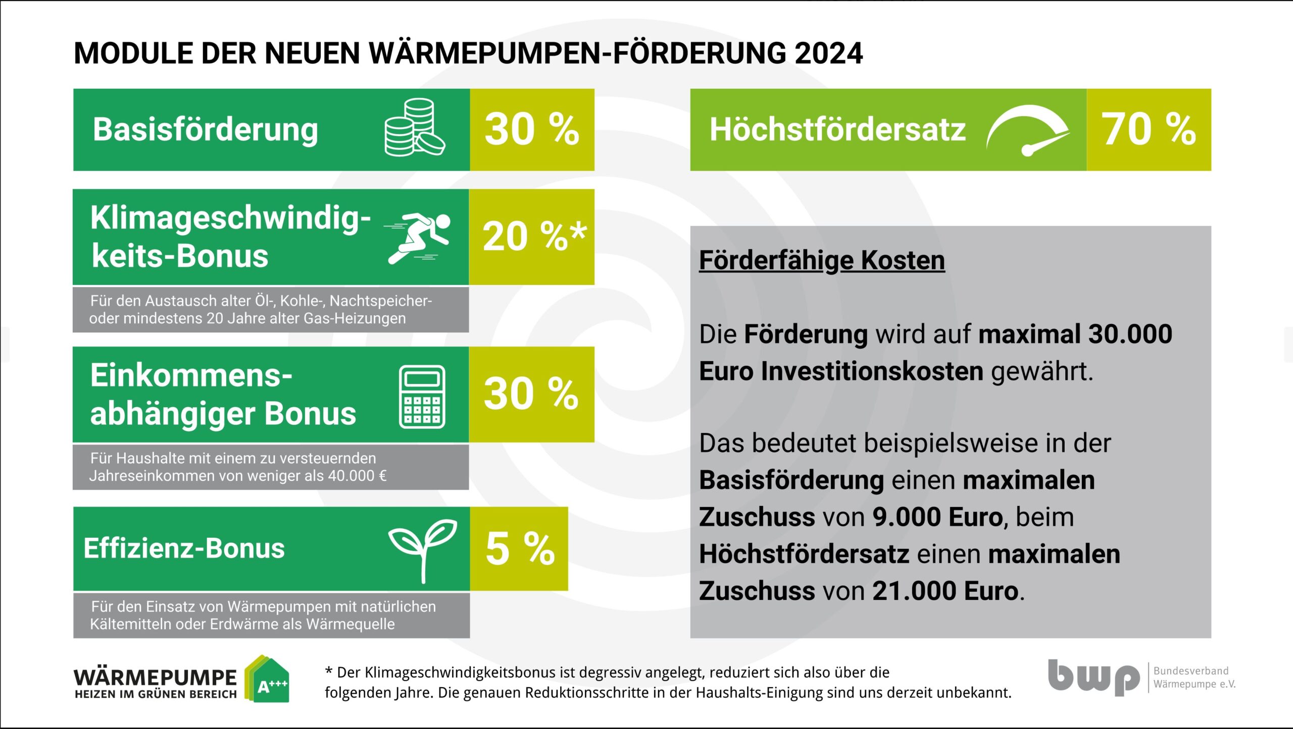 Foederungsuebersicht BWP 2024